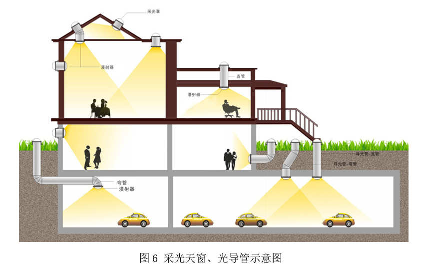 超低能耗建筑助力实现“双碳”目标的路径研究