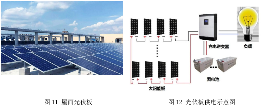 超低能耗建筑助力实现“双碳”目标的路径研究