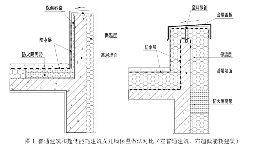 超低能耗建筑助力实现“双碳”目标的路径研究