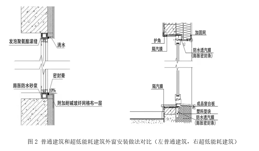 超低能耗建筑助力实现“双碳”目标的路径研究