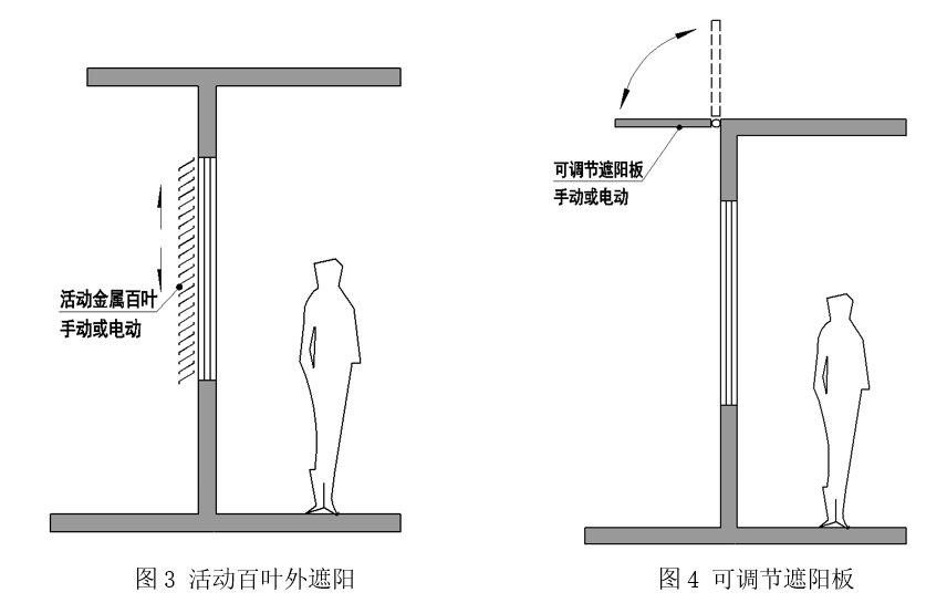 超低能耗建筑助力实现“双碳”目标的路径研究