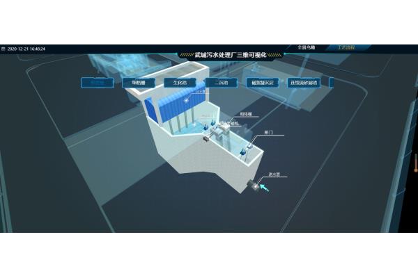晋城3D可视化智慧园区功能
