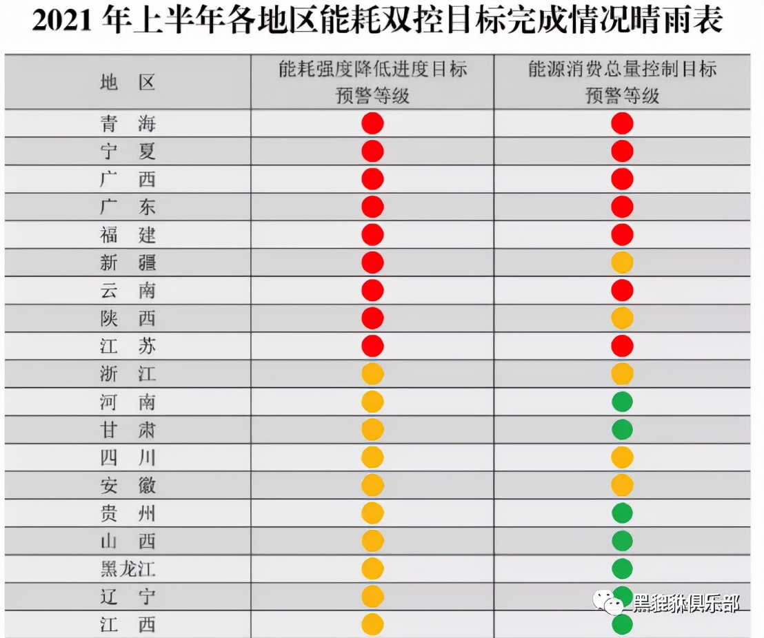 为何能耗双控突然趋严？