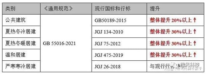 超低能耗建筑公众日_北京超低能耗建筑_建筑能耗管理