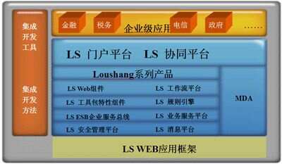 ibms协同软件_致远软件协同_天正软件--协同设计系统