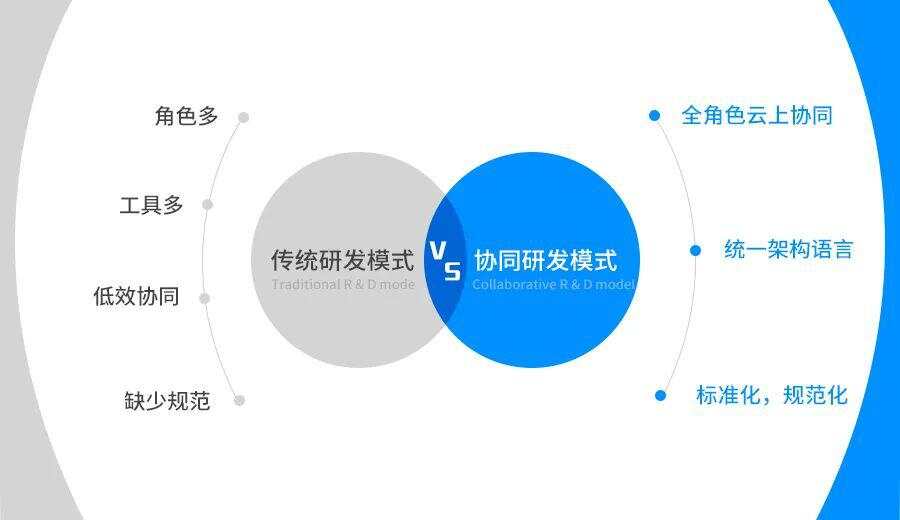 ibms协同软件_致远软件协同_天正软件--协同设计系统