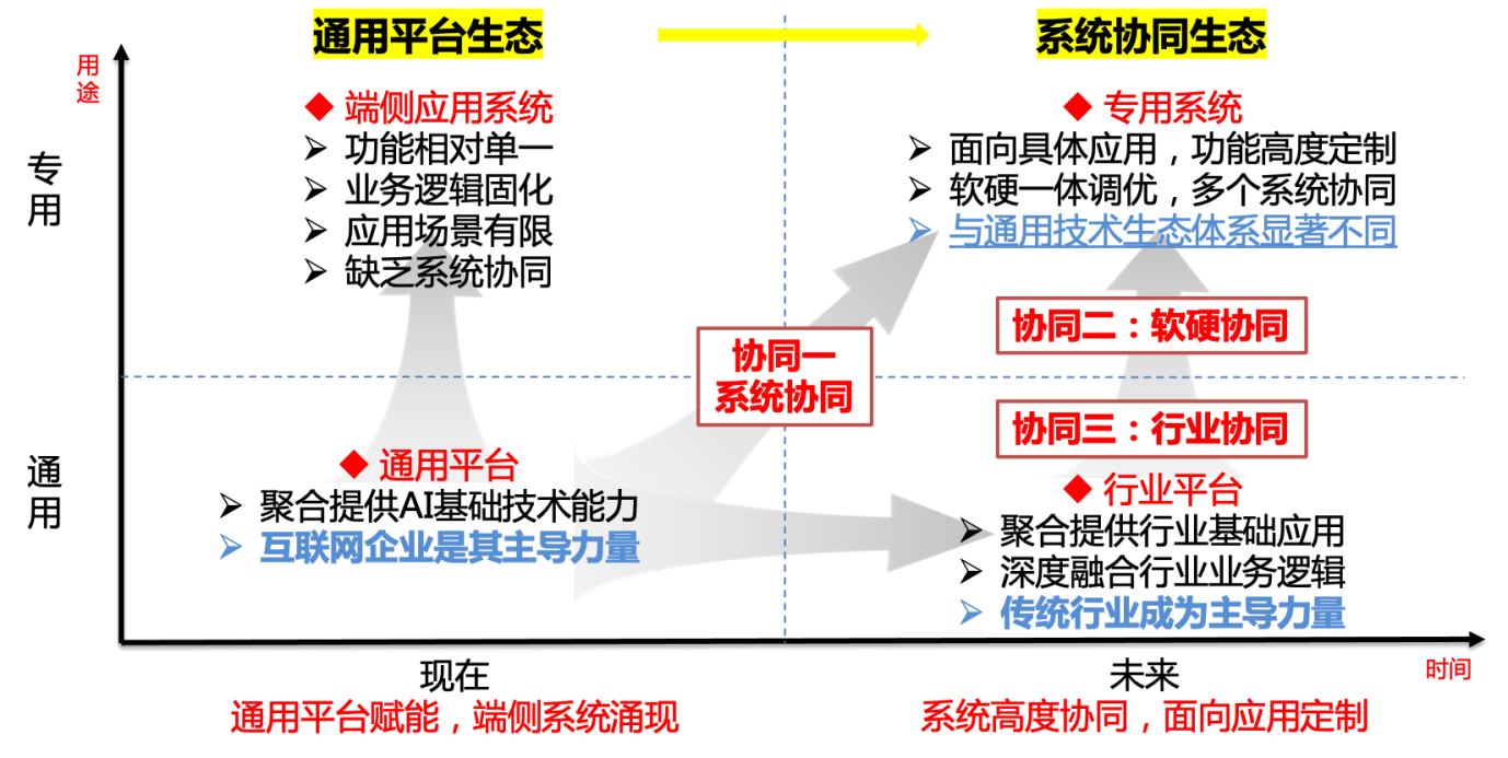 天正软件--协同设计系统_ibms协同软件_致远软件协同