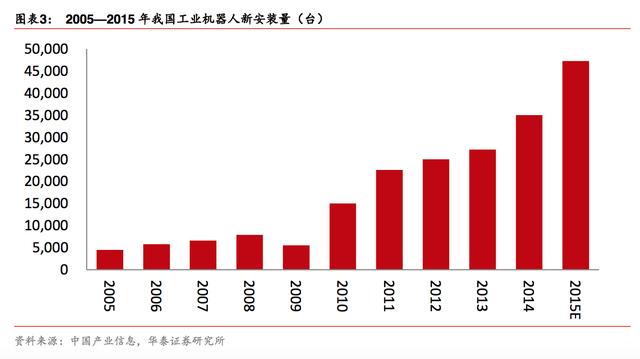 led光源 平面光源的区别_机器视觉光源_唐英 复旦视觉视觉艺术学院 雕塑老师