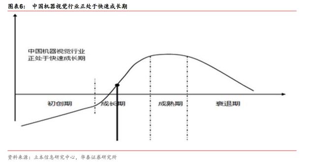 唐英 复旦视觉视觉艺术学院 雕塑老师_led光源 平面光源的区别_机器视觉光源