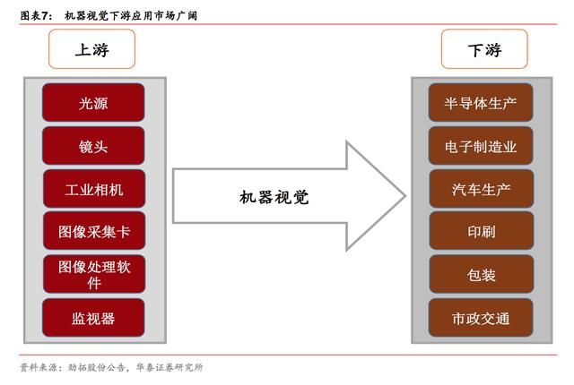 led光源 平面光源的区别_机器视觉光源_唐英 复旦视觉视觉艺术学院 雕塑老师