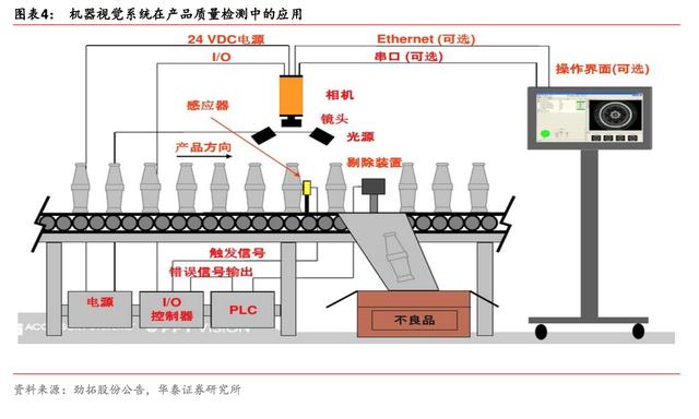 唐英 复旦视觉视觉艺术学院 雕塑老师_led光源 平面光源的区别_机器视觉光源