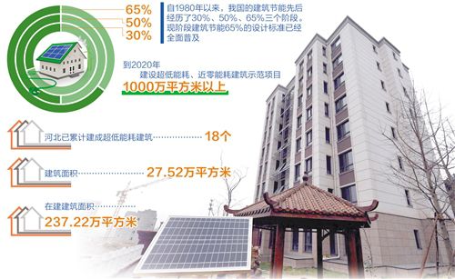 建筑能耗_被动式超低能耗建筑_建筑能耗管理