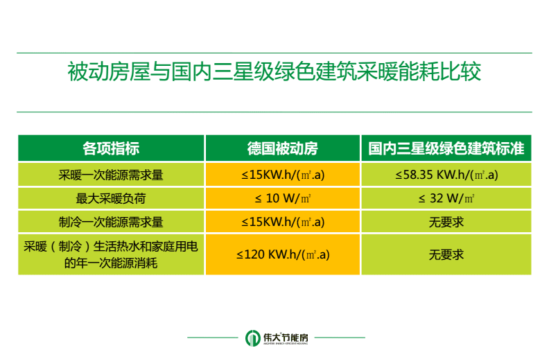 被动式超低能耗建筑_建筑能耗管理_建筑能耗