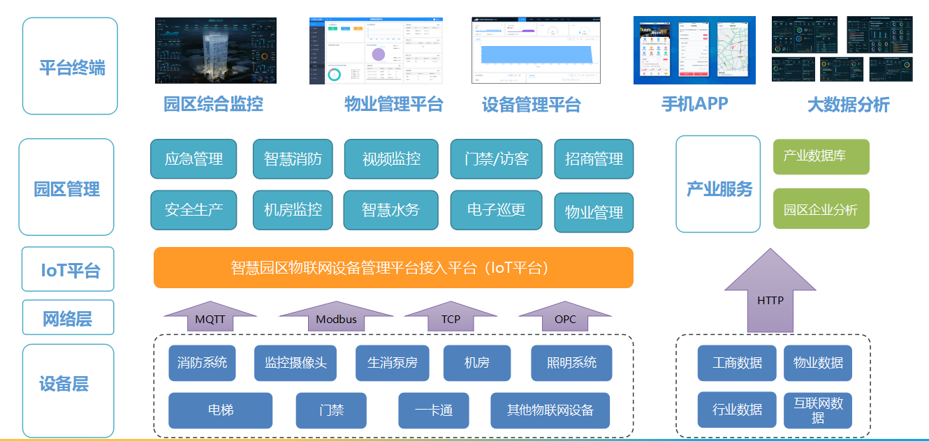 产业园区化_智慧化园区_张家口智慧互通园区