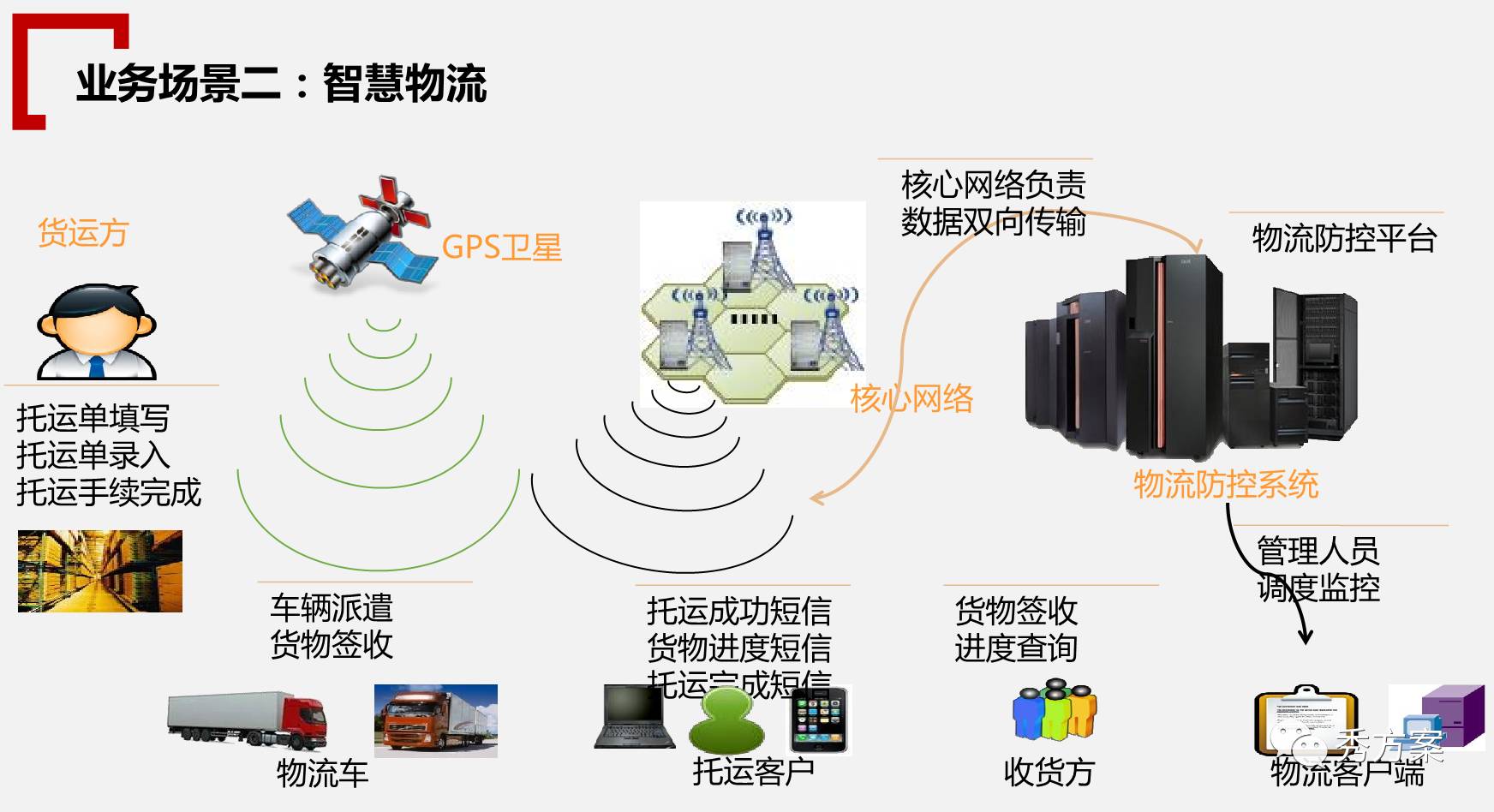 张家口智慧互通园区_产业园区化_智慧化园区