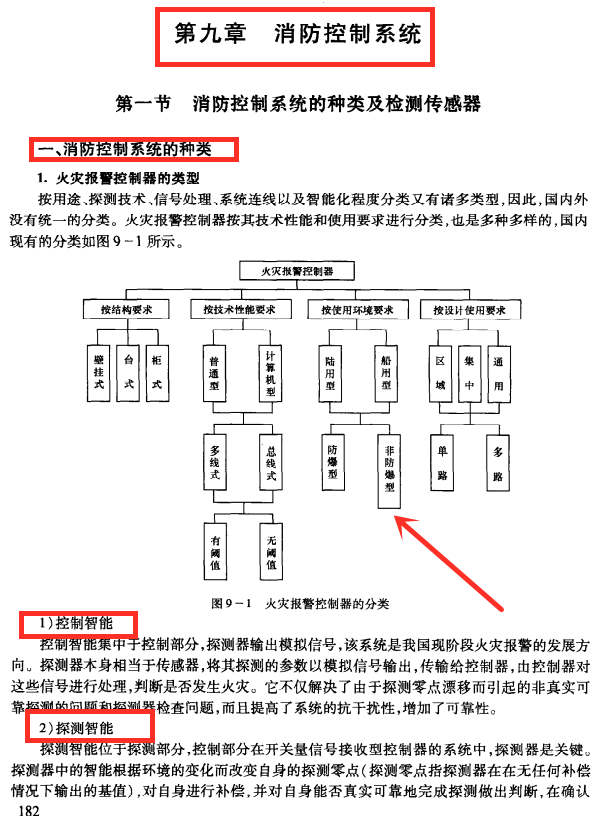 纯干货：302页弱电工程人员必备的系统知识，图文解析标准全面