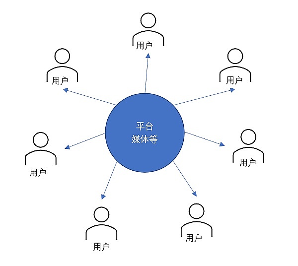 数据备案中心_数据中心_星网锐捷中标数据储存中心