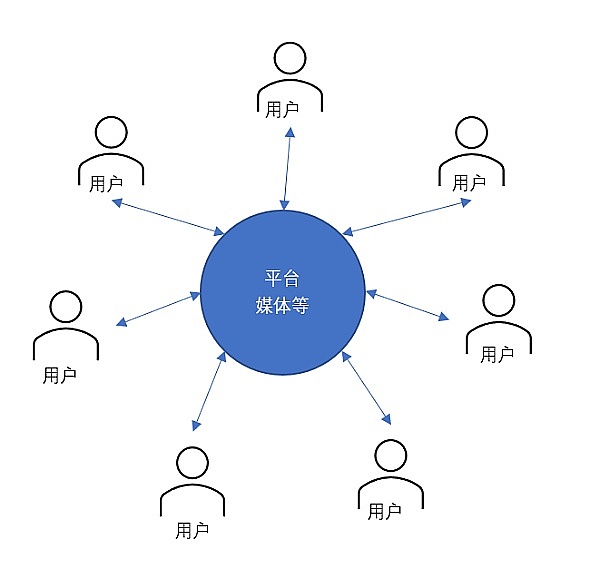 数据中心_数据备案中心_星网锐捷中标数据储存中心