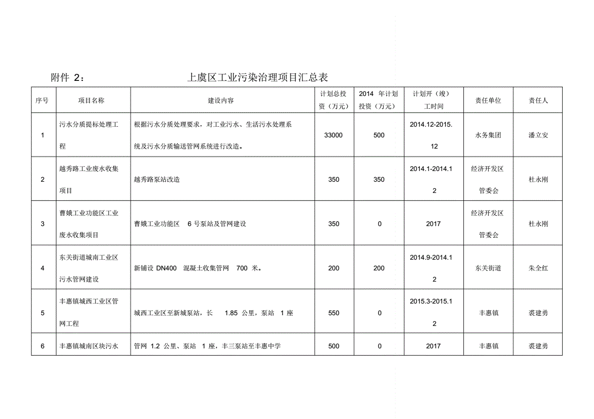 绍兴能耗管理系统排名_济南能耗管理监测系统_能耗管理平台