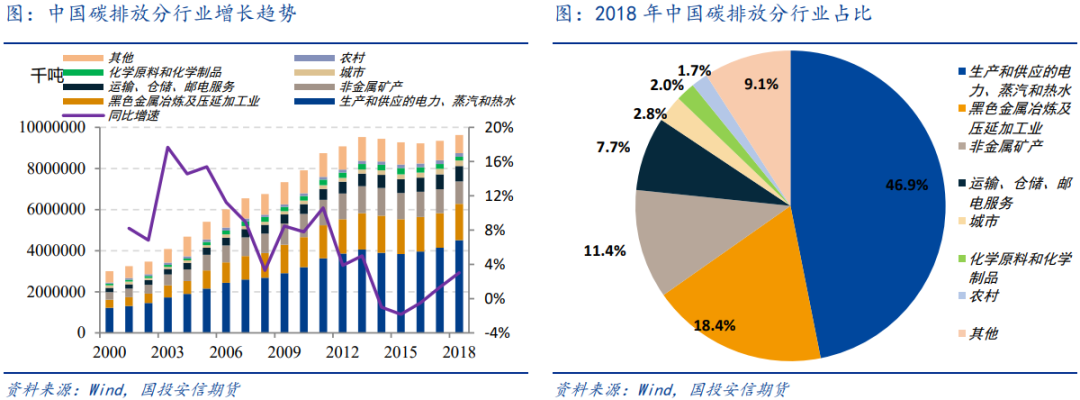 物业小区管理方案_物业地下停车场管理方案_物业能耗管理方案