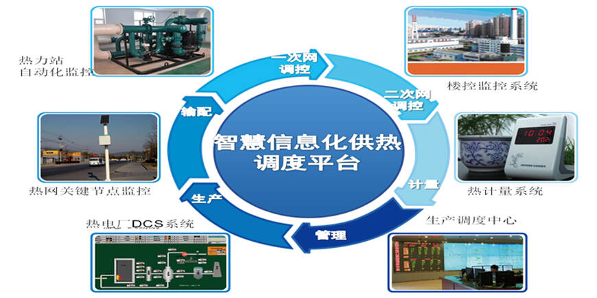 智慧园区园区规划解决方案_智慧园区管理平台_智慧园区管理系统