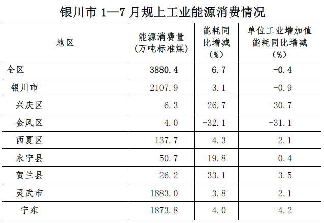 能耗管理平台_pm管理工程占能耗多少_高通pm pmi双电源管理