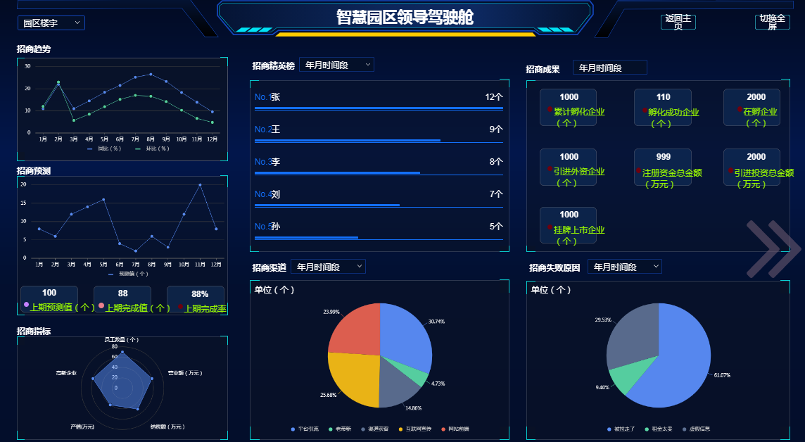 智慧写字楼能耗管理系统_超低能耗示范楼_能耗管理平台