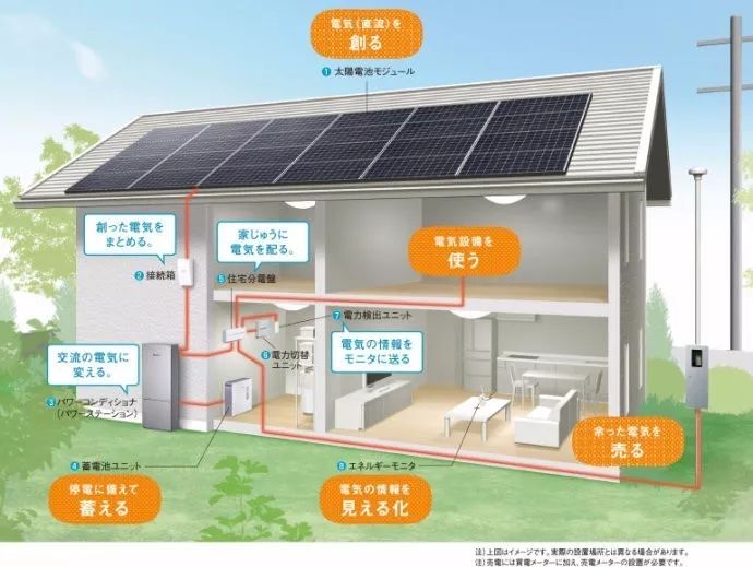 建筑能耗占全国能耗_济宁能耗管理_员工宿舍能耗管理