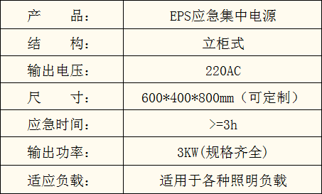 如何设计KM-D-30KVA EPS照明集中智能控制应急电源