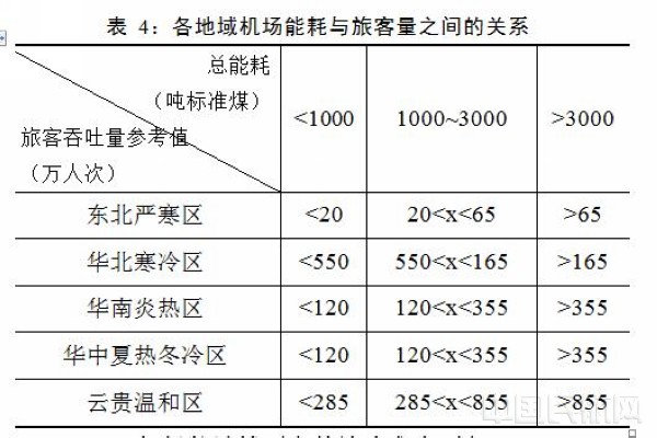 山东能耗管理监测系统_能耗管理体系_体系管理总结