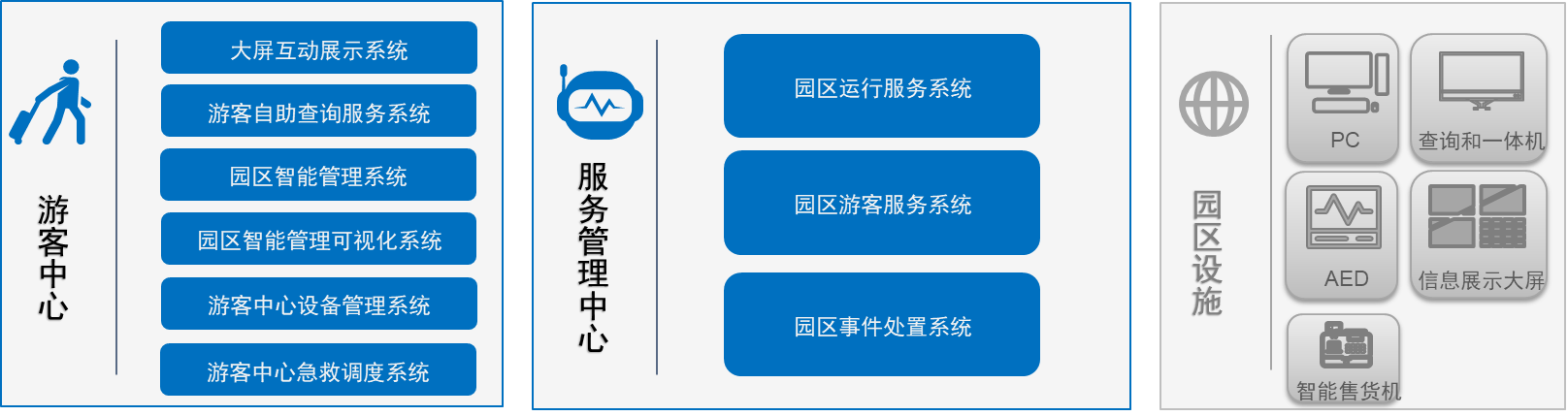 突围330余案例 联想智慧颐和园荣获 “2022年IDC亚太区智慧城市大奖”