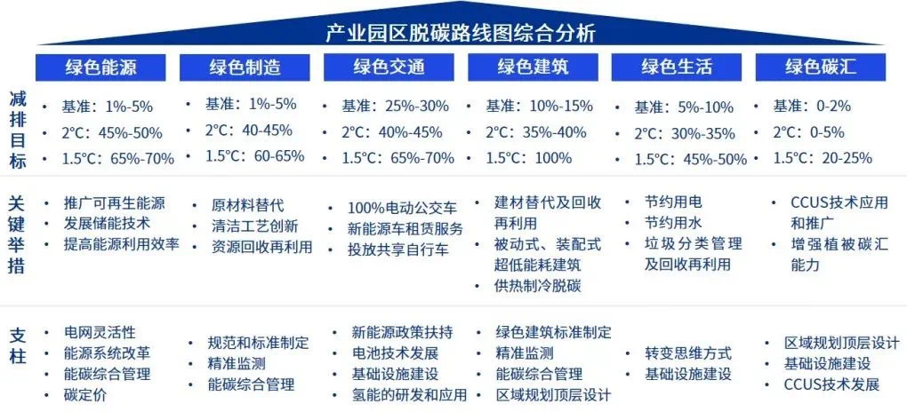 小猪cms系统平台功能介绍_栏目管理 功能介绍_工业园区能耗管理系统功能介绍