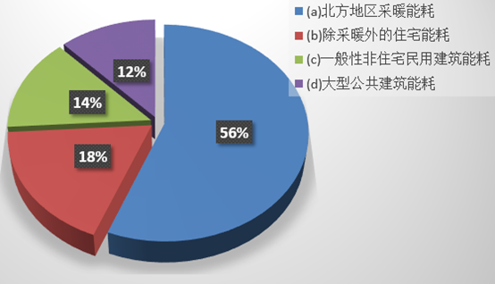 建筑能耗管理_被动式超低能耗建筑_什么是超低能耗建筑