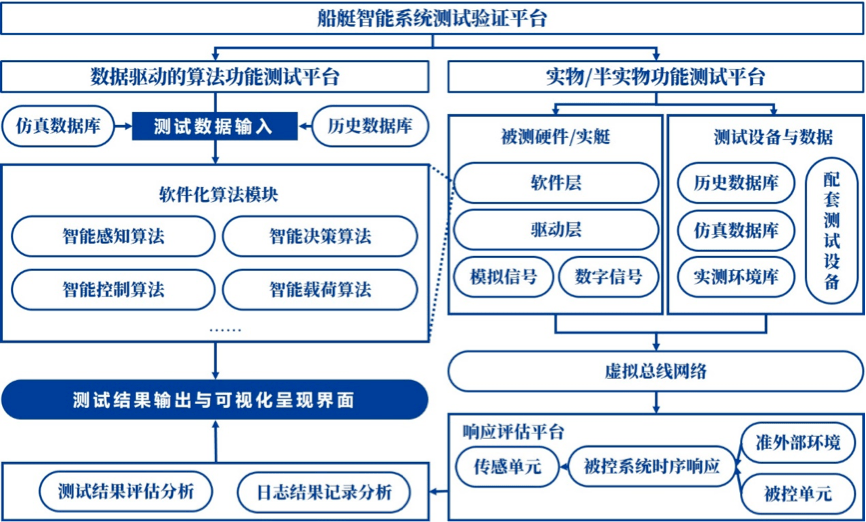 船舶能耗管理系统升级_公共机构能耗上报系统_上海伟马国际船舶管理化学品船型