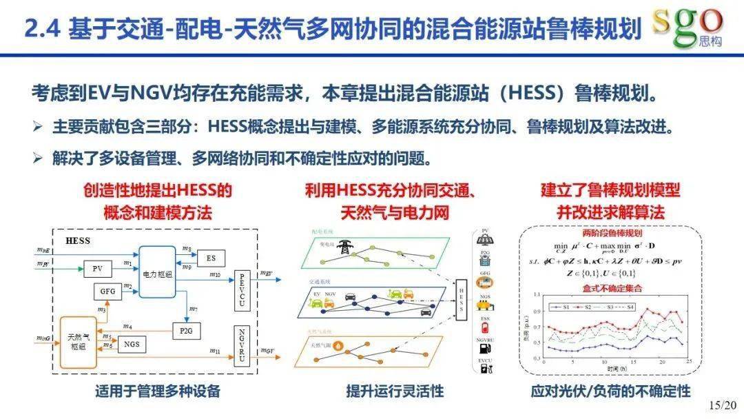 综合能耗计算公式_能耗综合管理系统_综合能耗计算通则