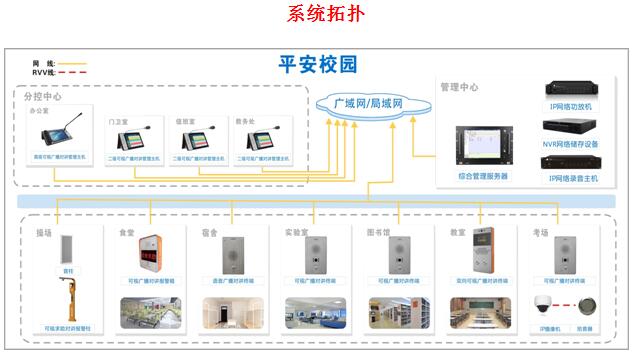 虚拟化云计算平台的能耗管理_智慧校园能耗管理系统_大唐集团以热效率为核心能耗管理指导意见