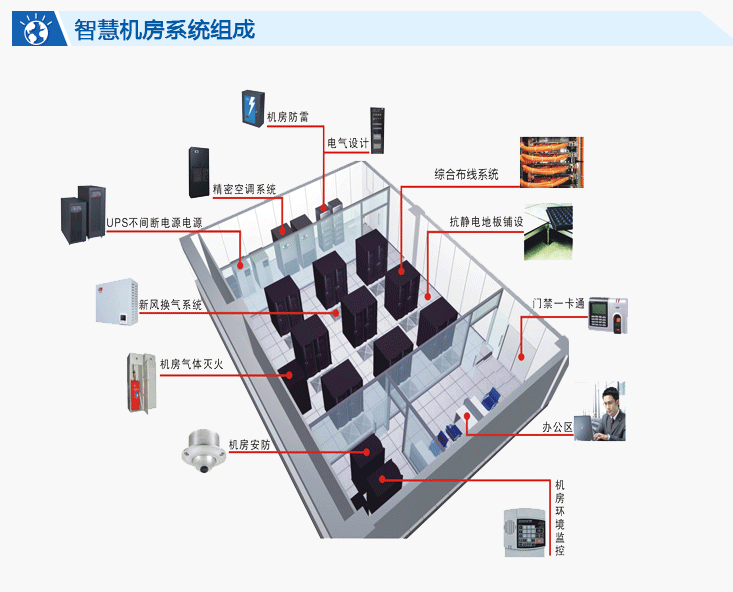 智慧校园能耗管理系统_虚拟化云计算平台的能耗管理_大唐集团以热效率为核心能耗管理指导意见