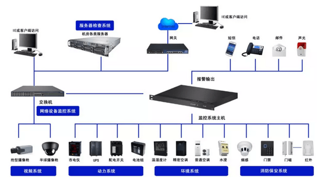 智慧校园能耗管理系统_虚拟化云计算平台的能耗管理_大唐集团以热效率为核心能耗管理指导意见
