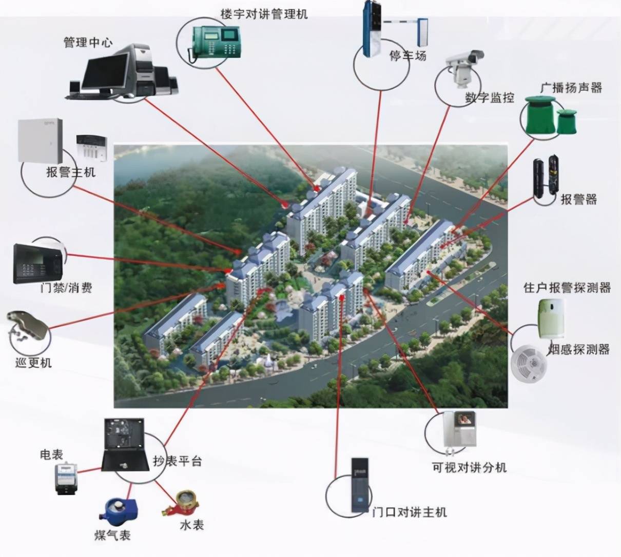 智能化楼宇系统_自控楼宇冷热源系统_楼宇自控系统调试