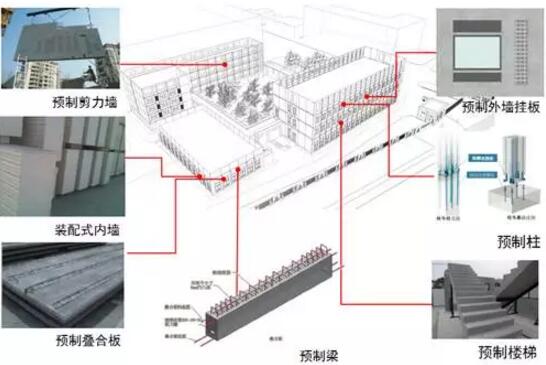 建筑能耗是指_青岛建筑能耗管理系统_建筑能耗标准