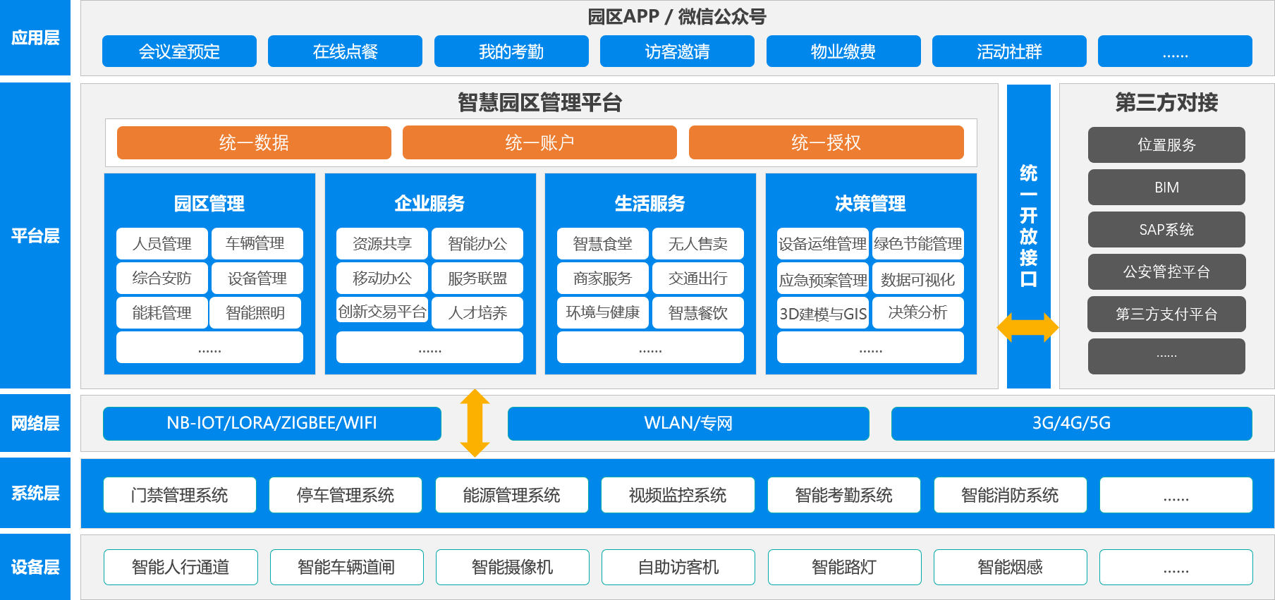 智慧园区管理_苏州园区长风智慧驾校_智慧园区物联网平台