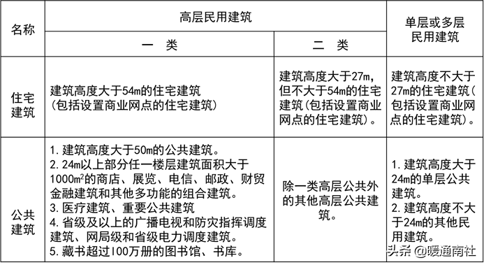 消防应急照明和疏散指示系统设计和应用