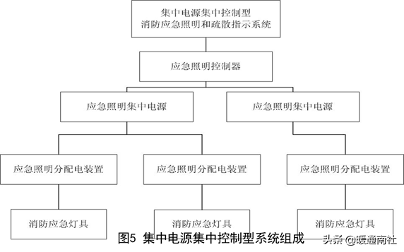 消防应急照明和疏散指示系统设计和应用