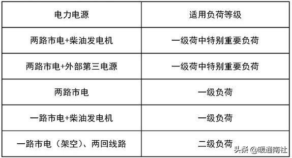 消防应急照明和疏散指示系统设计和应用