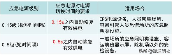 消防应急照明和疏散指示系统设计和应用
