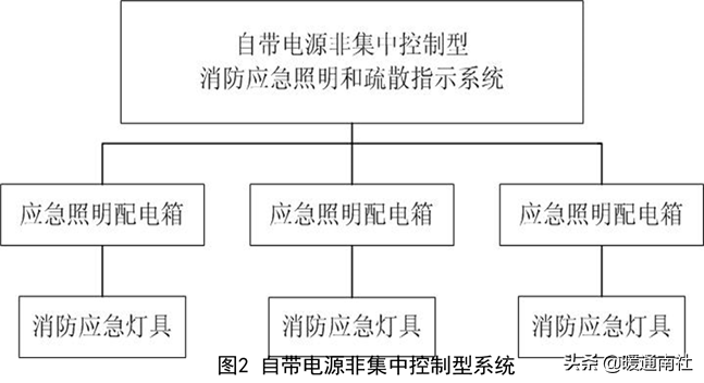 消防应急照明和疏散指示系统设计和应用