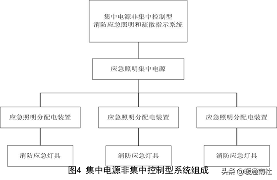 消防应急照明和疏散指示系统设计和应用