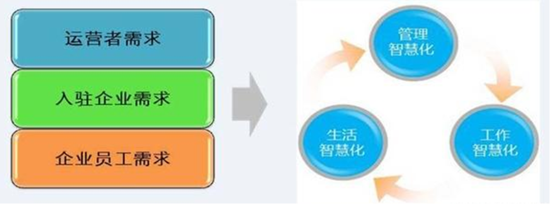 智慧园区规划_智慧园区建设案例_苏州园区长风智慧驾校