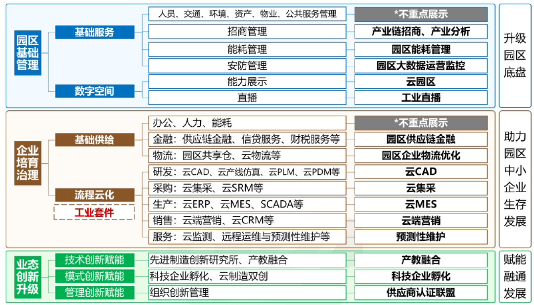 苏州园区长风智慧驾校_智慧园区规划_智慧园区建设案例