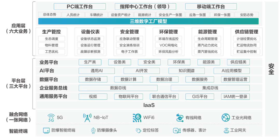 智慧园区建设案例_智慧园区规划_苏州园区长风智慧驾校